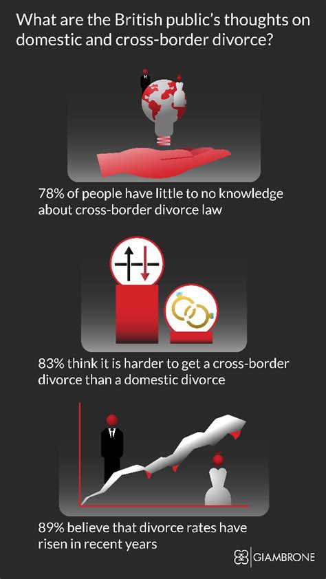 uk cross border divorce guidance.